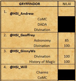 HSI_Class's tweet photo. Hasil OWLs @HSI_Andrew @HSI_Geoffrey @HSI_GinnyWs @HSI_Will cc: @HogwartsSchID https://t.co/PaVNebOweA