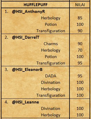 HSI_Class's tweet photo. Hasil OWLs @HSI_AnthonyR @HSI_DarrelT @HSI_EleanorB @HSI_Leanne cc: @HogwartsSchID https://t.co/itWzVQJq1M