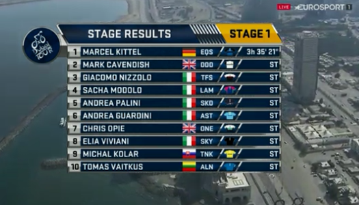 Top 10 1ª Etapa #dubaitour