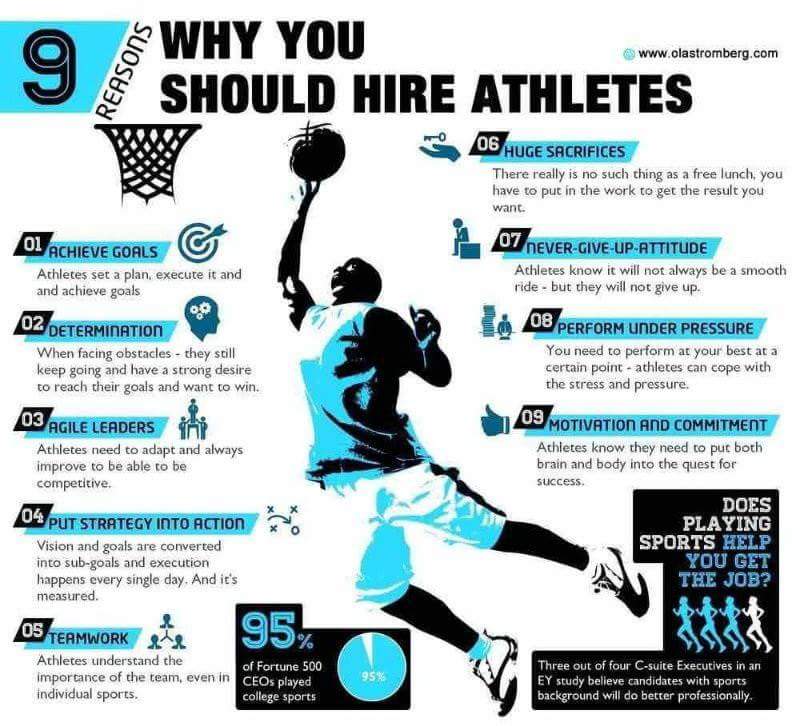 UniLawStudents's tweet photo. Employability is more than academics - be well rounded #employability #unilawstudents https://t.co/JQxSOtOlax