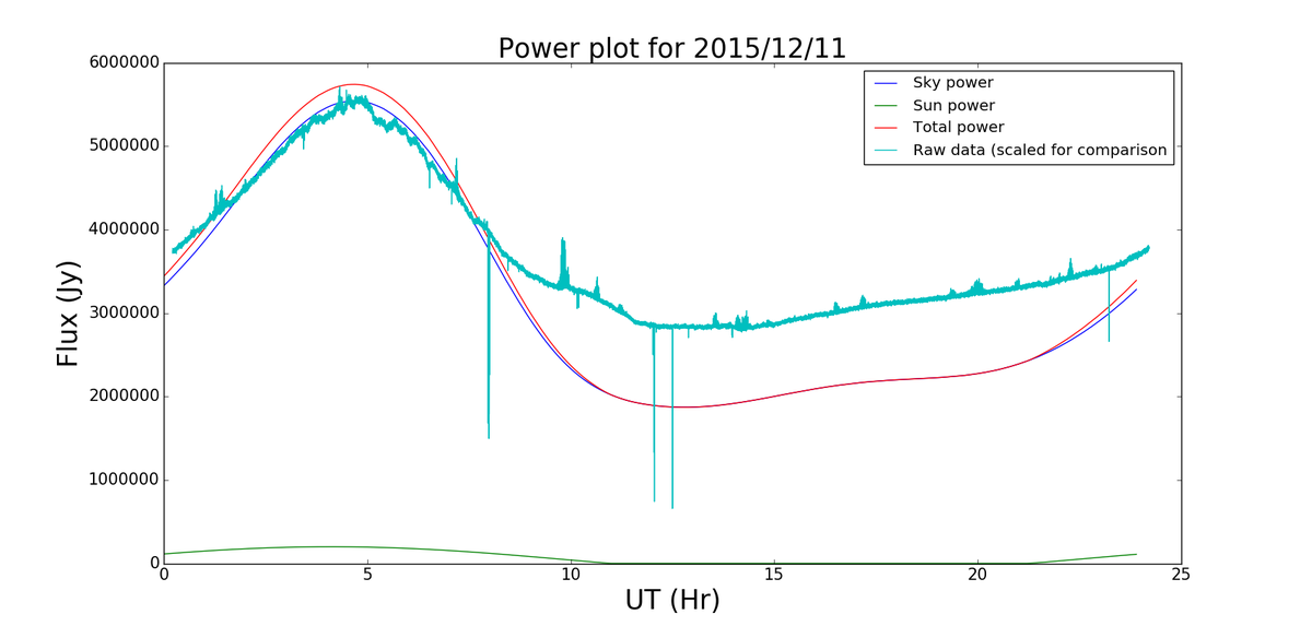 GASingh9's tweet photo. When things work out so nicely :D #physics #programming #python #prettyplots https://t.co/kc5DWNimOa