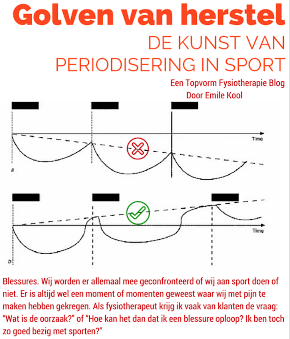 Golven van herstel. De kunst van periodisering in sport. 
Lees ons nieuwe blog! <a href="/Media036/">Media036</a> 
ow.ly/XRoiQ