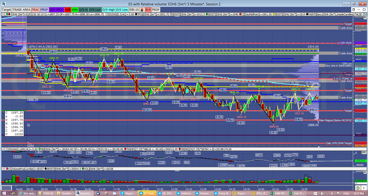 QLFutures's tweet photo. $ES_F Yest Feb 2 Trade plan video &amp; trade level results https://t.co/WkwXHXnVSy Have a plan, trade the plan #ES_F https://t.co/l4v9s3dE6n