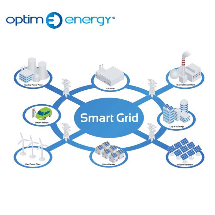 Optim Energy ® tweet media