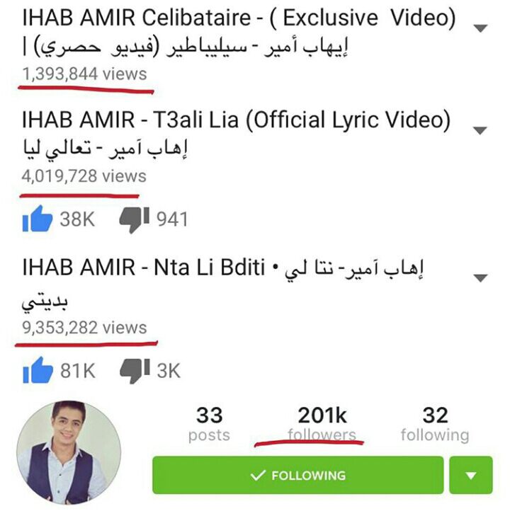 توحشتكم❤
انا فرحان  بمشاهدات اغنية تعالي ليا وانت اللي بديتي 
واللي جاي واعر واعر  #IhabAmir
