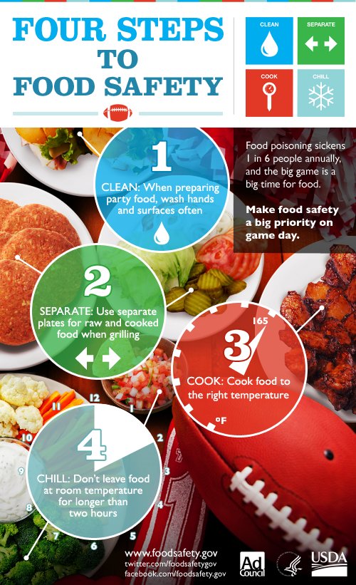 CancerDotNet's tweet photo. Make sure #FoodSafety is in your #SuperBowl party playbook! Don’t leave food at room temp for 2+ hrs #FoodSafe50: https://t.co/AmVvJPZ2Od