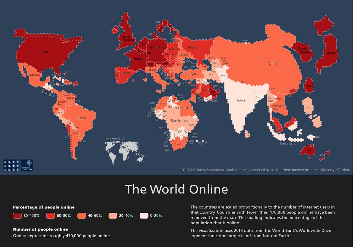 The world’s population mapped by who is online wef.ch/1lVx8aR #technology #internet