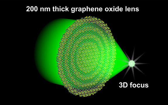 blakefreeburg's tweet photo. woah! #graphene lens breaks diffraction limit.   https://t.co/LpkpuQeh7L https://t.co/vNW46kYn20