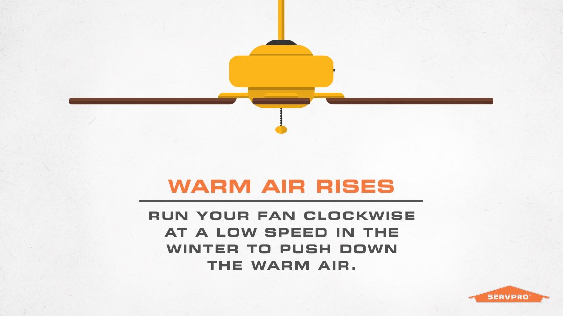 We all know that heat rises. But did you know you can use your ceiling fan to push that heat back down?