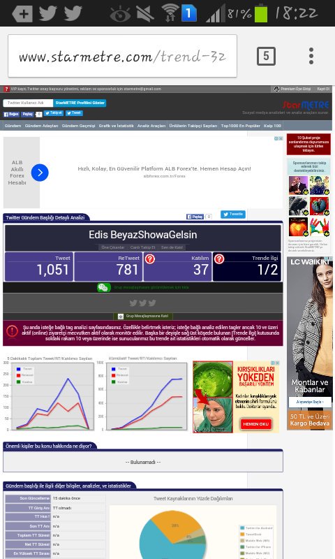 Rt yapın tweet atmayın lütfen ya Edis BeyazShowaGelsin