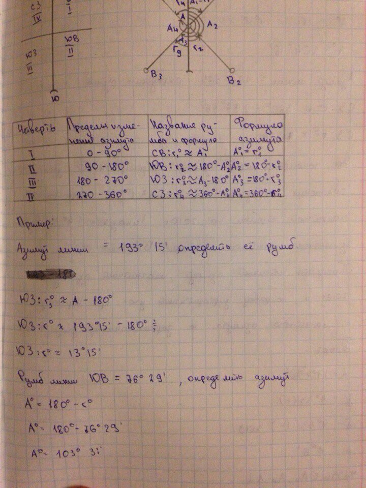 awmybaejb's tweet photo. геометрию,говорите, не понимаете?
геодезия) https://t.co/0U17LRBlKn