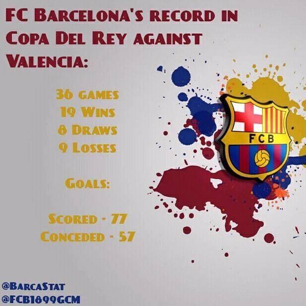 CampNou_IG's tweet photo. Visça Barça ❤️💙💪
#barca #fcbarcelona #fcb #igersfcb #fcblive #copadelrey #valencia #blaugr… https://t.co/9GIW9AFFxf https://t.co/pJioDqjFsS