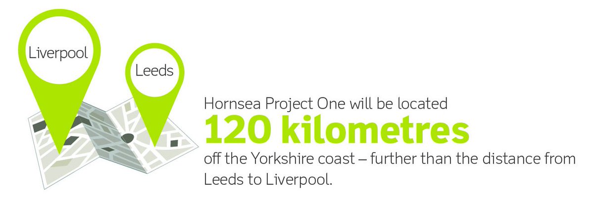 Huge turbines far frm shore &amp; powering over 1m UK homes - we're building Hornsea Project One dongenergy.co.uk/news/press-rel…