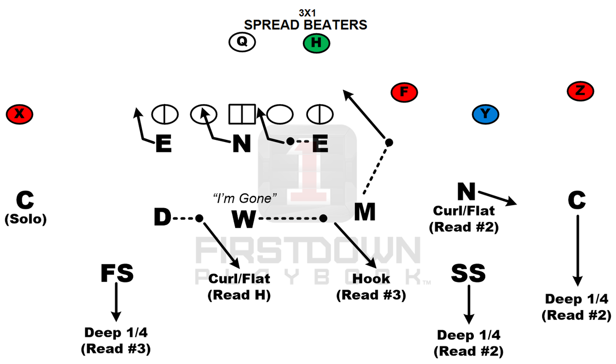 FDPlayBook's tweet photo. Looking for a little sub package to defend the Spread? #spreadbeaters #footballbrain https://t.co/DQTg2Wvv2P https://t.co/agbY5Hrwmr
