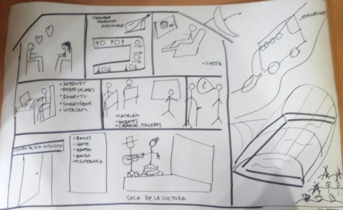 MGGGuz's tweet photo. Prototipo del ejercicio de hoy tarde basado en el #designthinking #emprendeGrinUGR #residia @polisea @espinarplay https://t.co/kdms7tCF3r