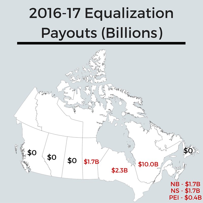 Brad Wall on Twitter "Many have asked how much does each prov get in