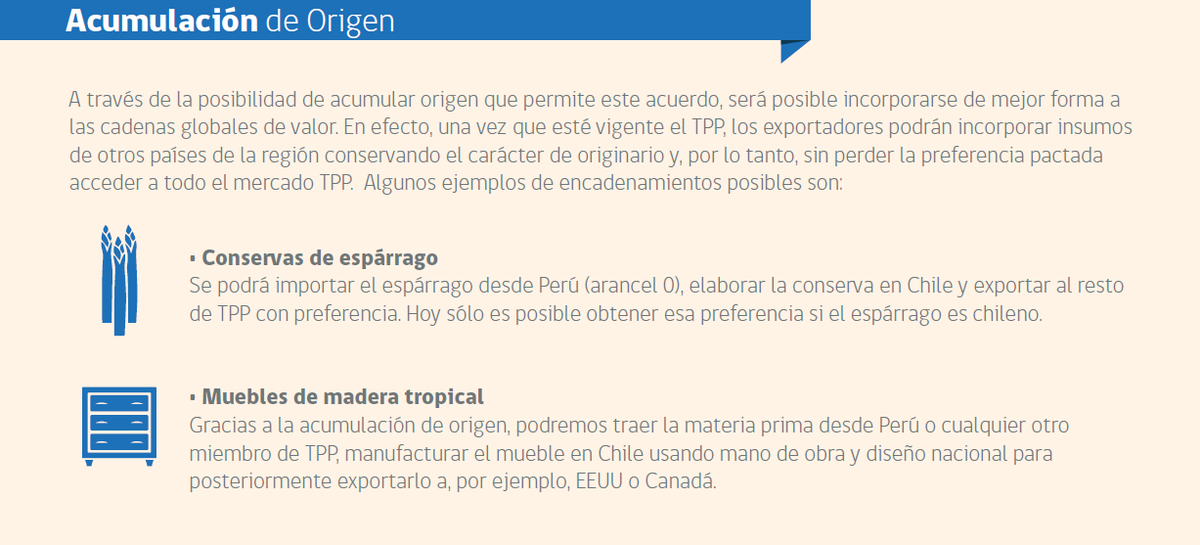 subrei_chile's tweet photo. 2. Podremos traer materias primas desde país A, fabricar en país B y exportar a C manteniendo beneficios #TPPFacts https://t.co/ibaMmulQWL