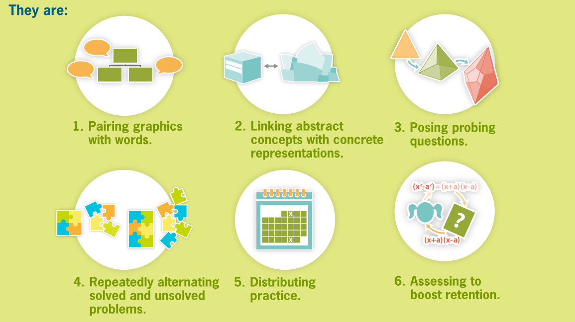 The 6 most evidence-based teaching methods are ignored in most teacher training texts bigthink.com/neurobonkers/w…