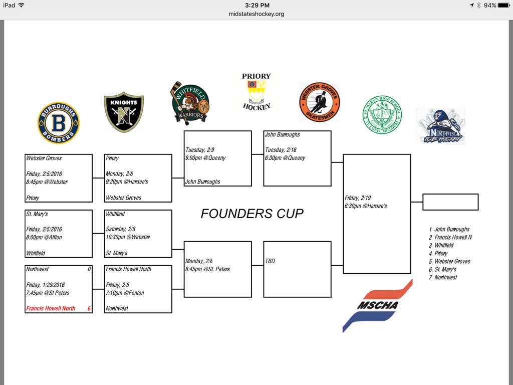 MidStates Hockey on Twitter "Founders Cup! https//t.co/FN7kWposGy"