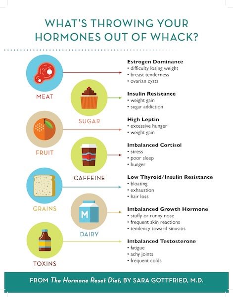 FemOnFire_'s tweet photo. Clearing up the confusion on resetting your metabolism and losing weight  https://t.co/w1As8VGEoO #realresults https://t.co/xREexS0jsw