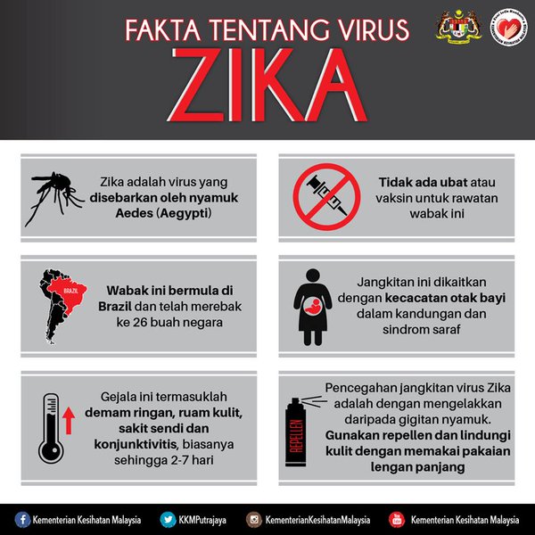 Fakta tentang virus #Zika. Ketahui gejala dan pencegahan penyakit tersebut. ((<a href="/KKMPutrajaya/">KKMalaysia🇲🇾🩺❤️</a>))