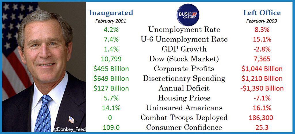ChrisJZullo's tweet photo. Let's not forget what happened last time Republicans controlled the executive and legislative branches #DemTownHall https://t.co/lLInrZtxYm