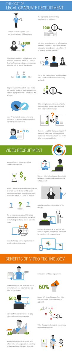 GradEyeUK's tweet photo. Infographic: The cost of legal graduate recruitment https://t.co/dn9MXr5xkJ #legal #graduate #hiring #job #law #grad https://t.co/KvLKFvUkNs