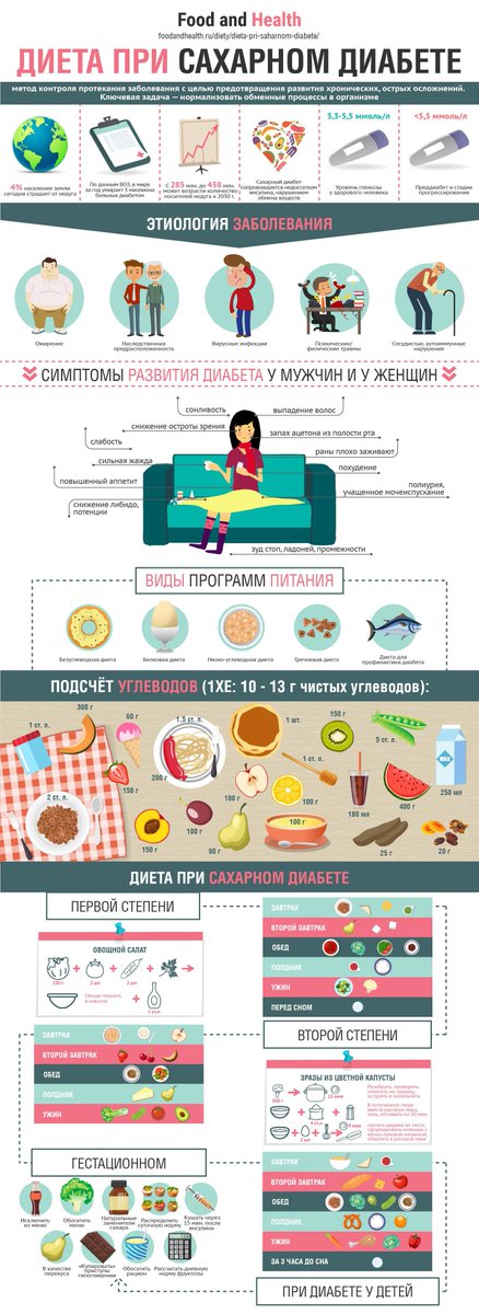 Таблица питания при сахарном диабете 1 типа. Диета при сахарном диабете 2 принципы. Продукты разрешённые при сахарном диабете 2 типа перечень. Продукты питания при сахарном диабете 2 типа. Сахарный диабет 2 типа питание.