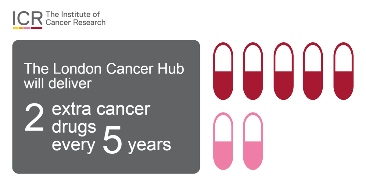 ICR_London's tweet image. Find out more about the new #LondonCancerHub that was announced yesterday #WorldCancerDay buff.ly/1Qc4pGW