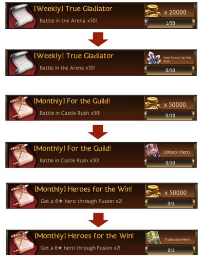 Selain itu, hadiah dari special Quest berubah menjadi menarik, yaitu item pada Topaz Shop #sevenknights #sungokong