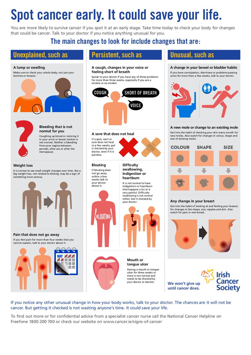 Please spread far and wide!
With early detection you could save a life

#WorldCancerDay #spotcancerearly