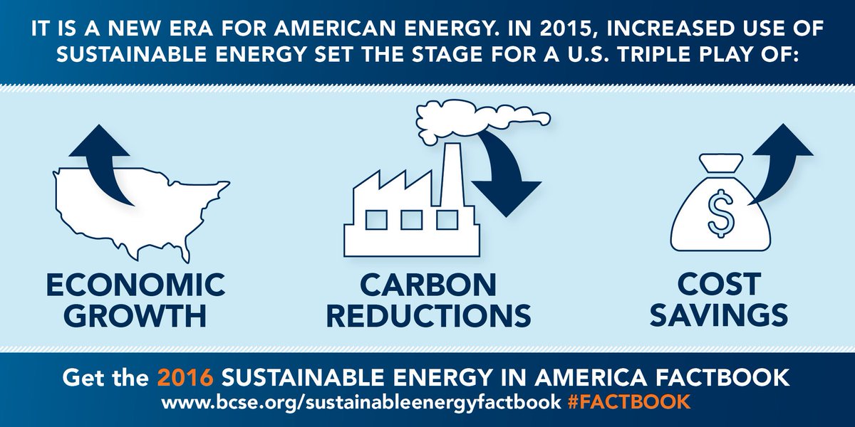 BCSECleanEnergy's tweet image. BREAKING: 2016 Sustainable Energy in America #Factbook Released Today! Get the Facts: bit.ly/SoxgkQ
