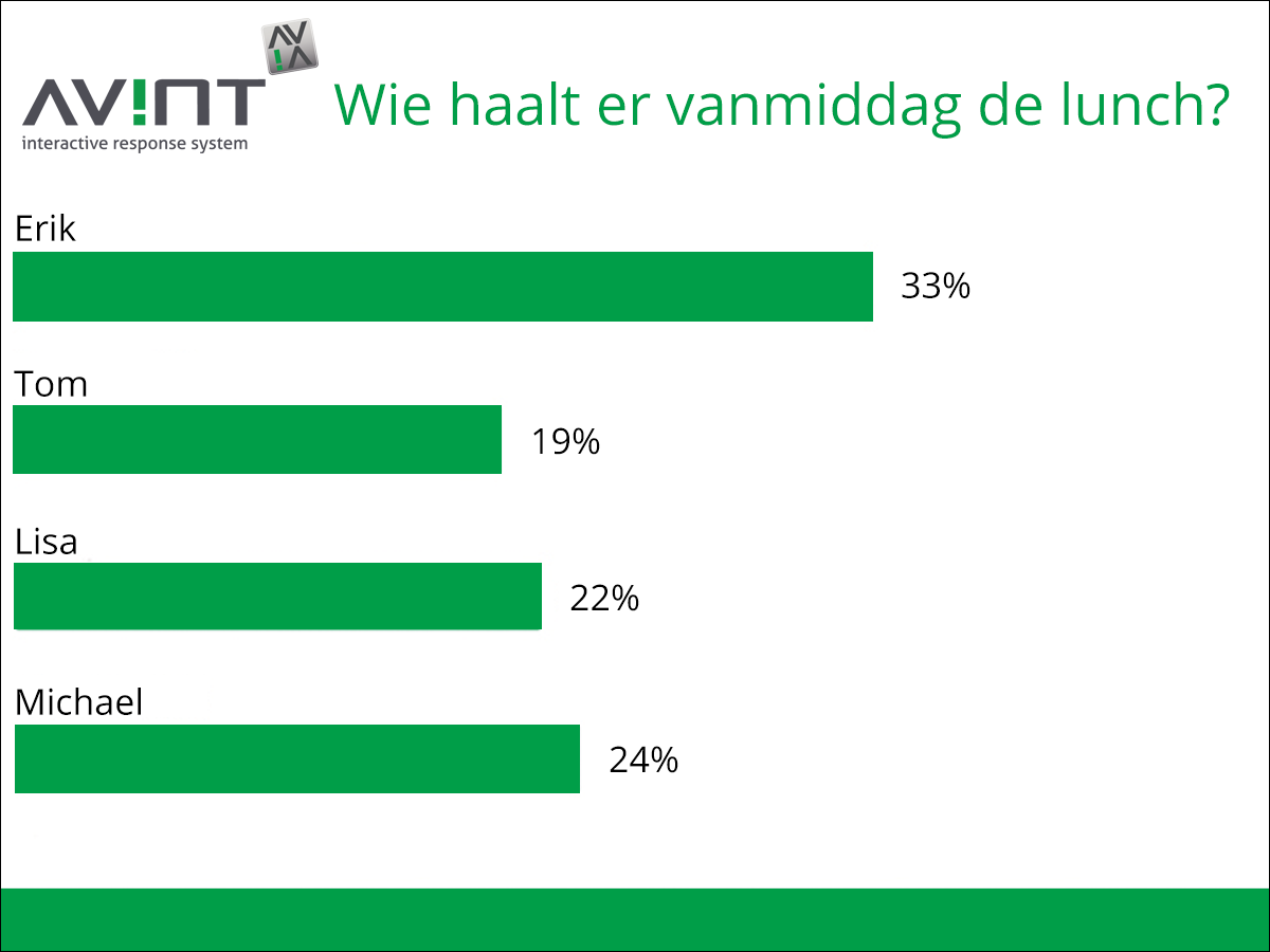 avint_voting's tweet photo. Avint is ook zeer waardevol bij het oplossen van een interne crisis! Meer info: https://t.co/LfXWd86wo5 #stemsysteem https://t.co/IEM738VhuC