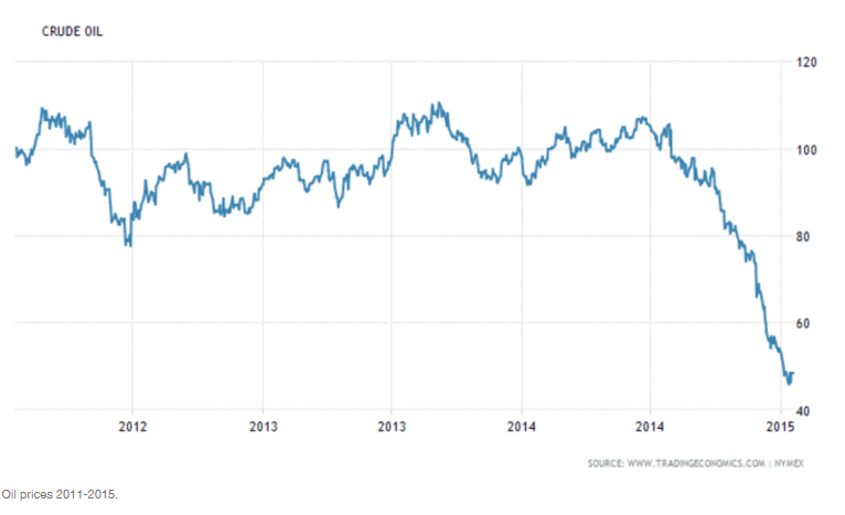 wef's tweet photo. Is this hidden bias to blame for sinking global stock markets? https://t.co/PoEi8iOhDy #economics https://t.co/dHBtAcVK11