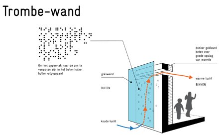 Nieuw lesgebouw Natuur en Milieu Educatie <a href="/AmsterdamNL/">Gemeente Amsterdam</a> is energieneutraal en gezond tinyurl.com/zmv2xnl