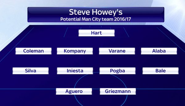 ODDSbible's tweet image. Steve Howey has actually predicted that this will be City's team next season.

Are any of them realistic signings?