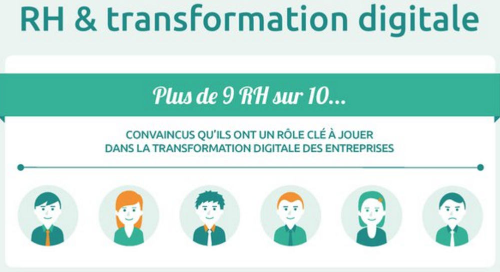 AgenceTSR's tweet photo. La digitalisation des #RH est inéluctable... mais lente ! https://t.co/WPCkKRTokI https://t.co/Rz5EfDzmTy