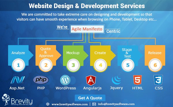 brevitysoftware's tweet image. #Manifesto for #Agile Software Development Company: @BrevitySoftware  #website_design_and_development_company