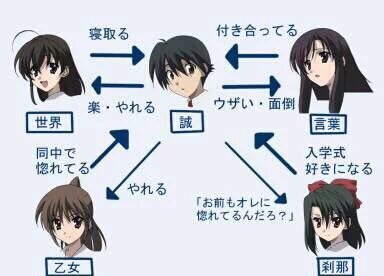 ダフネ Pa Twitter 拾った画像だけども 大体あってるな これを見てもまだ 鳴海孝之 藤井冬弥 北原春希 を伊藤誠と同レベルに扱わないで欲しい まあヘタレキャラだけど 誠だけは別格のクズ まあ あれは世界も悪いんだが T Co H2c8ktit9t ダフネ Pa Twitter 拾った画像だけども 大体あってるな これを見てもまだ 鳴海孝之 藤井冬弥 北原春希 を伊藤誠と同レベルに扱わないで欲しい まあヘタレキャラだけど 誠だけは別格のクズ まあ あれは世界も悪いんだが T Co H2c8ktit9t