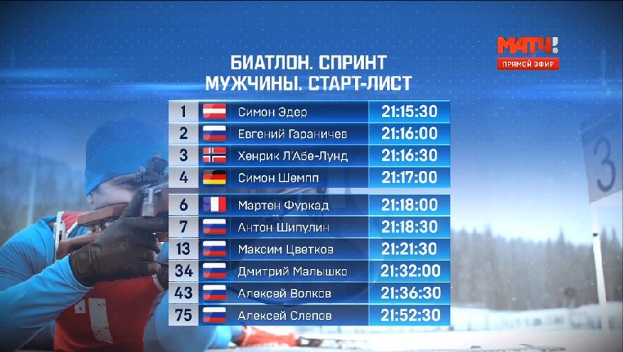 Старт лист биатлон на сегодня. Стартовый протокол. Стартовый протокол. Биатлон стартовый лист. Биатлон стартовый лист.