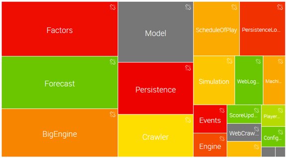 MariaPolixenia's tweet photo. #PredictiveCloud for professional golf and
tennis: Web application design https://t.co/aSVEmmgHFb https://t.co/h2KjA2fDti