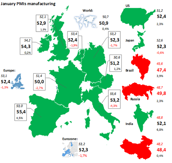 Manish_05Singh's tweet photo. PMI #manufacturing 
strongest gain in India
via @CasperBurgering https://t.co/Pbnigo2D1M