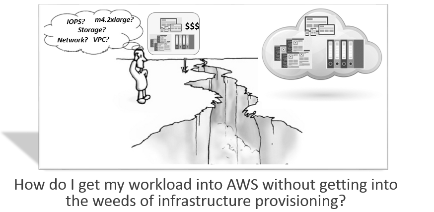 stackArmor's tweet image. Introducing #StackBuilder – the “Turbo Tax” like wizard for #AWS to reduce your #workload buff.ly/1PTyk6w