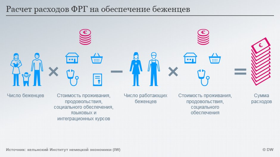 Дети украины. Пособие беженцам в россии сумма. Пособия беженцам и вынужденным переселенцам условия назначения. Беженцев и вынужденных переселенцев. Дети из семей беженцев и вынужденных переселенцев.