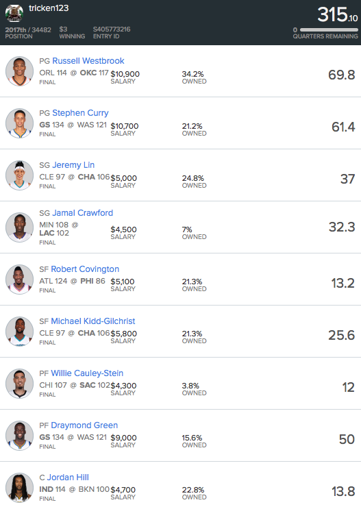 StevenMFullmer's tweet image. #300Club #TrustTheProcess #DraftShot @DraftShot @FantasyProsNBA