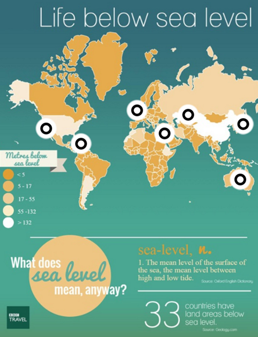 Oecd Environment Life Below Sea Level In Netherlands Where 2 3 Of Land Is At Risk Of Flooding T Co Zjn7y0zgfw Watersecurity T Co Ytxrvkttz3