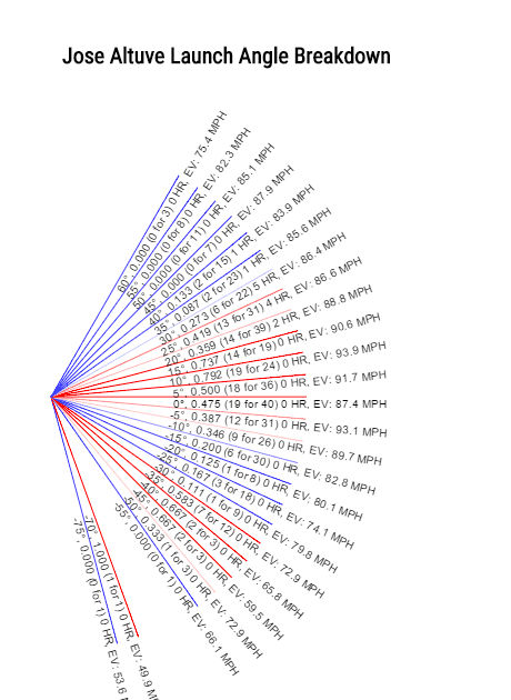 Launch Angle Chart