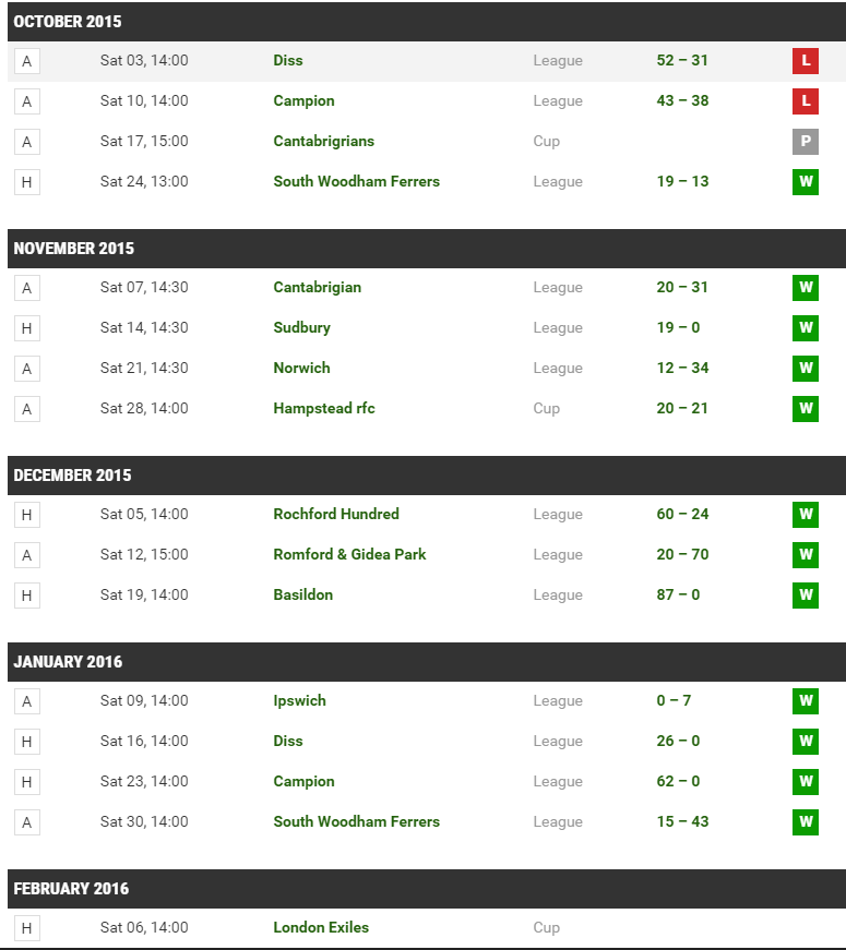 RealRickOShea's tweet photo. Blimey @swrugby are on a 12 game hot streak. Will it be unlucky #13 when @LondonExiles roll into town? #CupUpsets https://t.co/zZSctPSoLi