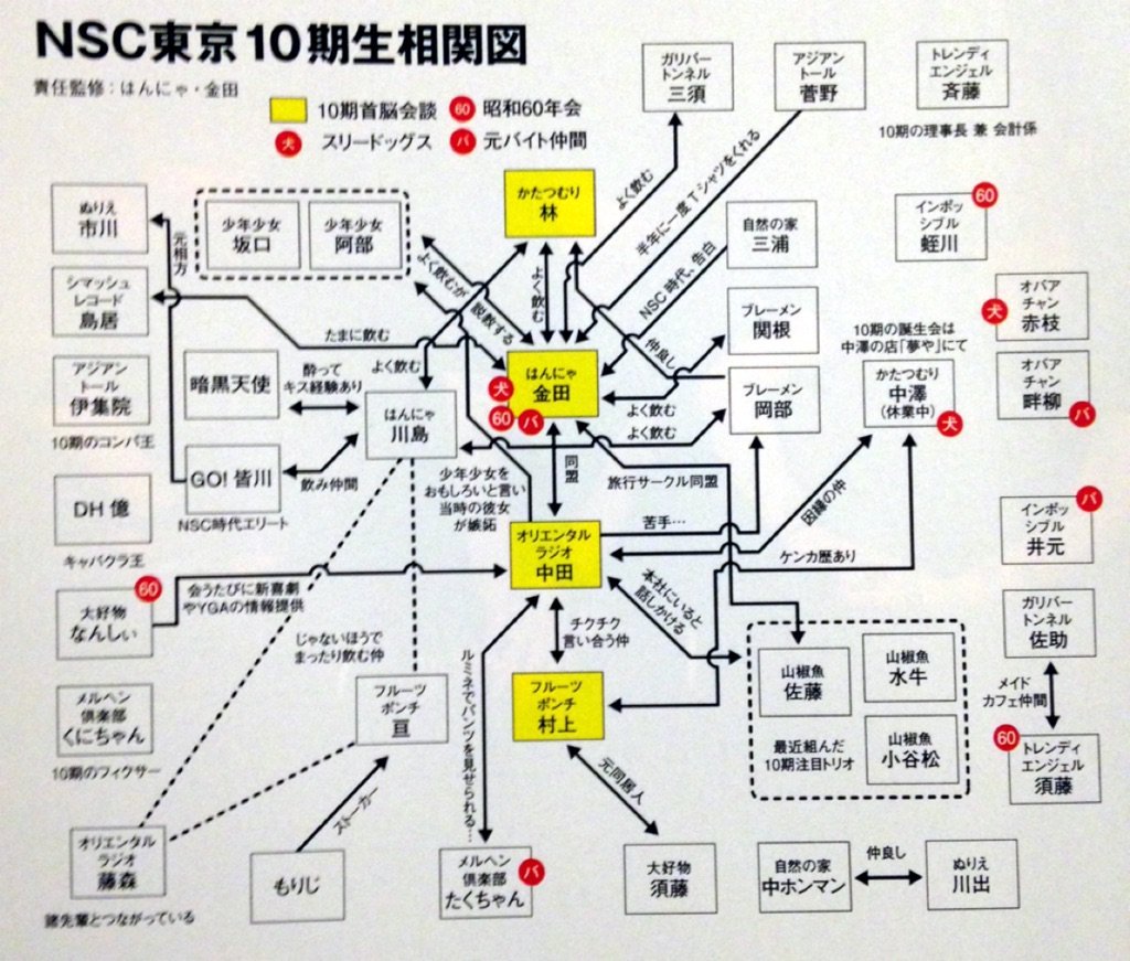 アメトーーク オリラジ同期芸人 です 16ページ目 Togetter アメトーーク オリラジ同期芸人 です 16ページ目 Togetter