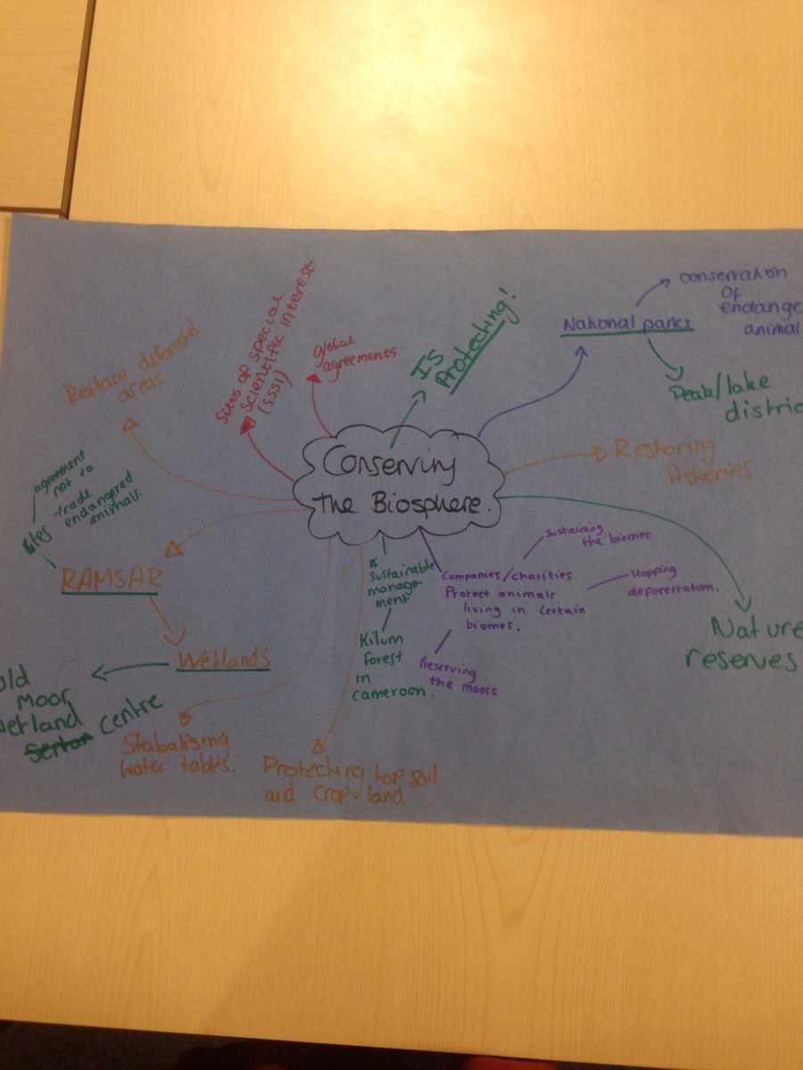 DartonGeog's tweet photo. Y11 revision 9/17 🌍❤️ #geographyrevision #lovelearningdc https://t.co/St85zdVaDG